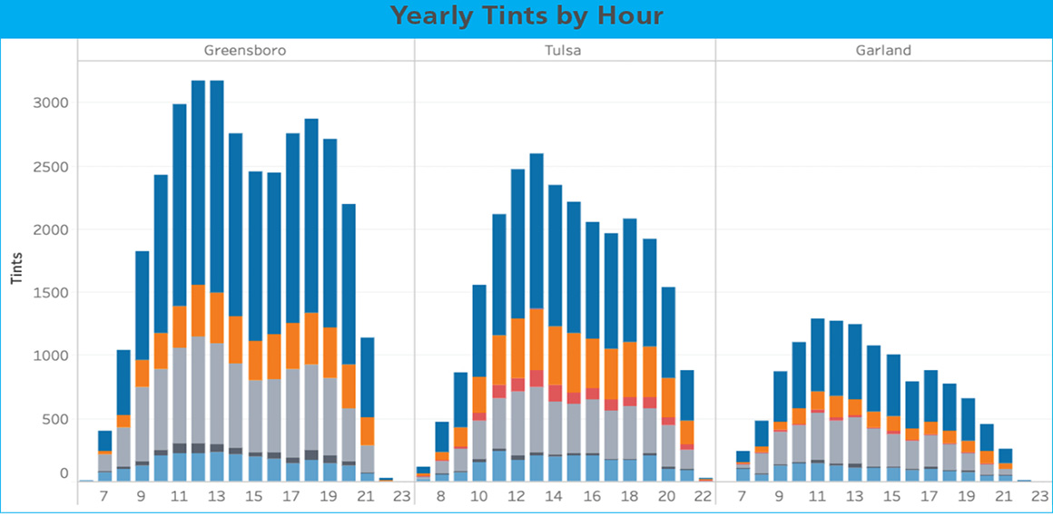 tints by hour chart